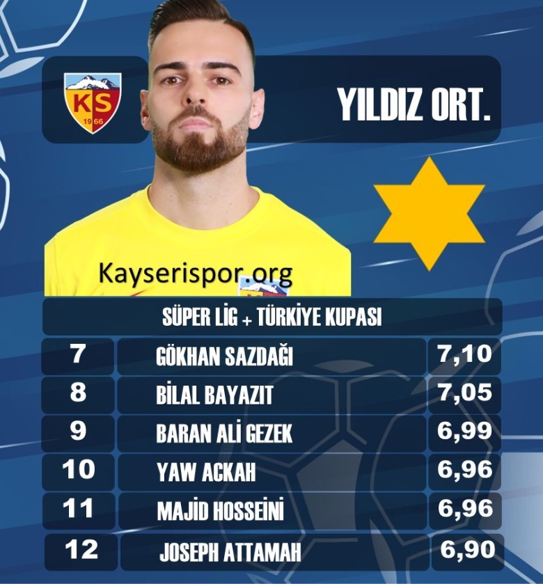 MAÇLARDAKİ ORTALAMA YILDIZ 10 ÜZERİNDEN -2