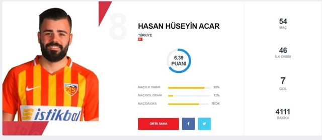 Hasan Hüseyin Acar ile Yollar Ayrıldı.