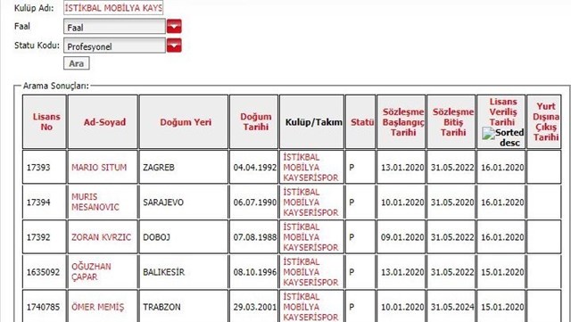Kayserispor'da 5 Futbocu'ya Lisans Çıktı.