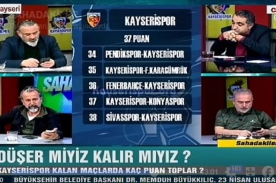Sahadakiler -TV Kayseri  -Spor Programı -22.04.2024