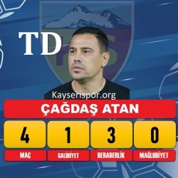 Çağdaş Atan