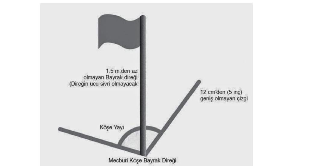 Köşe Yayı