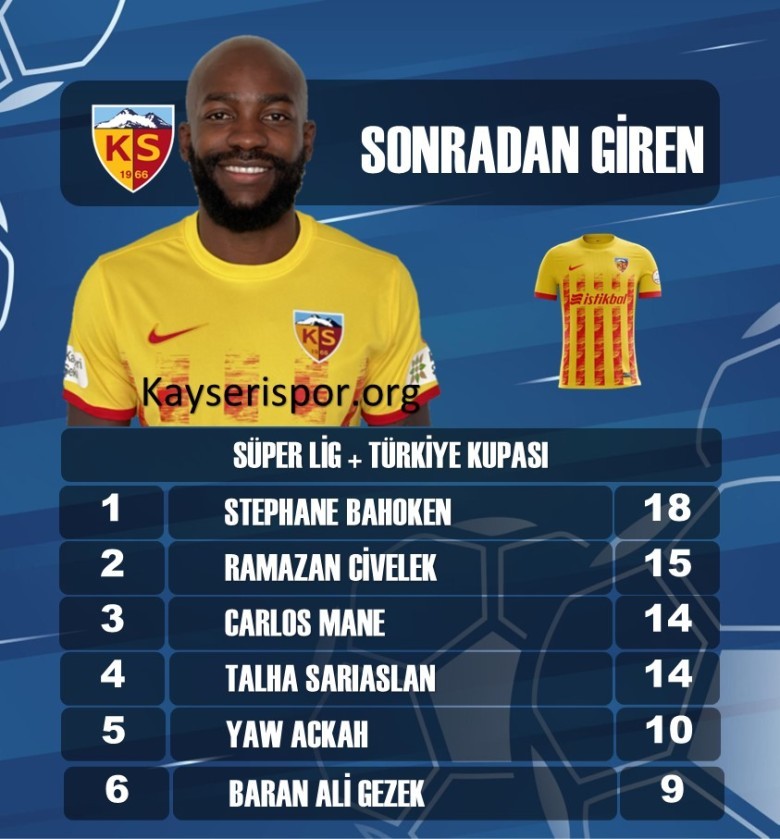 EN FAZLA SONRADAN OYUNA GİRENLER - İLK 6