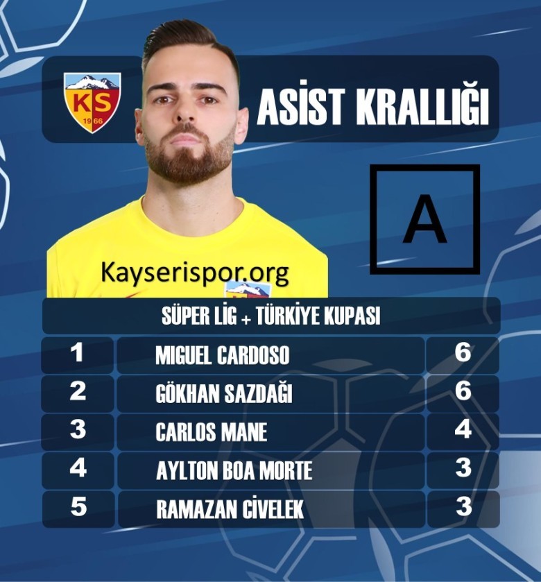 ASİST KRALLIĞI- İLK 5