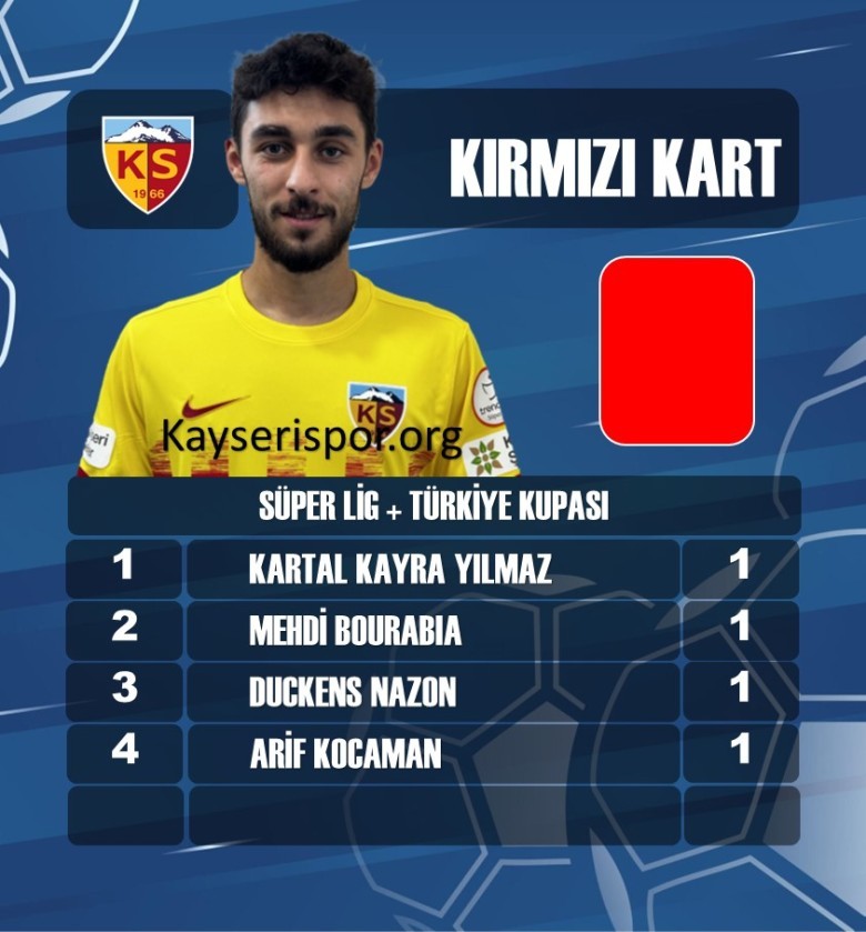 KIRMIZI KARTLAR - İLK 5