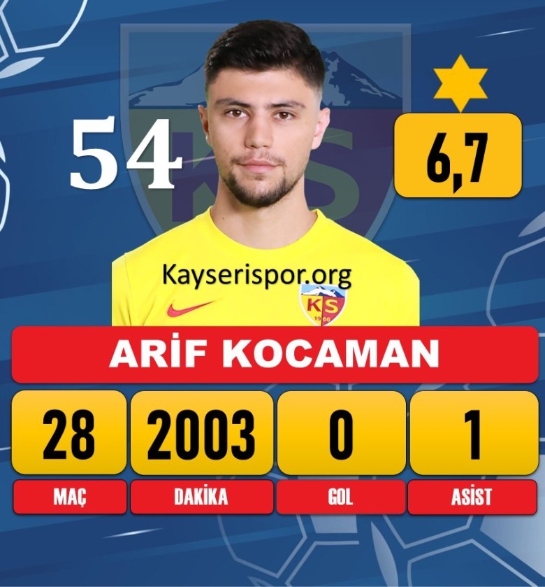 Arif Kocaman