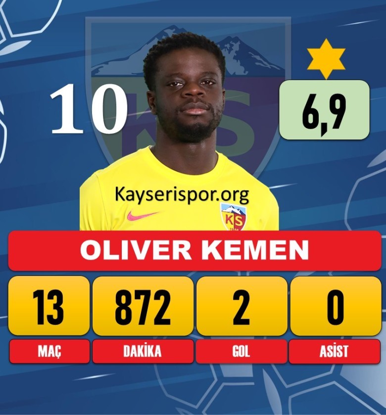 Oliver Michel Kemen (Devre Arasında Başakşehir'e FK transfer oldu)