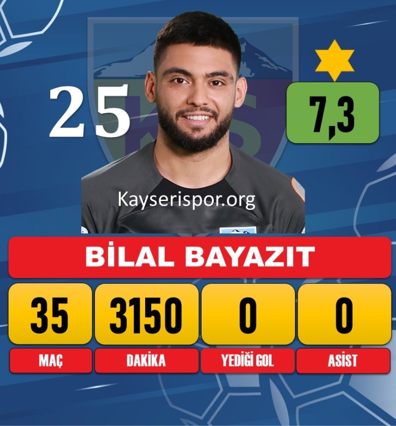 Bilal Bayazıt