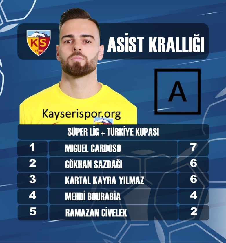 ASİST KRALLIĞI