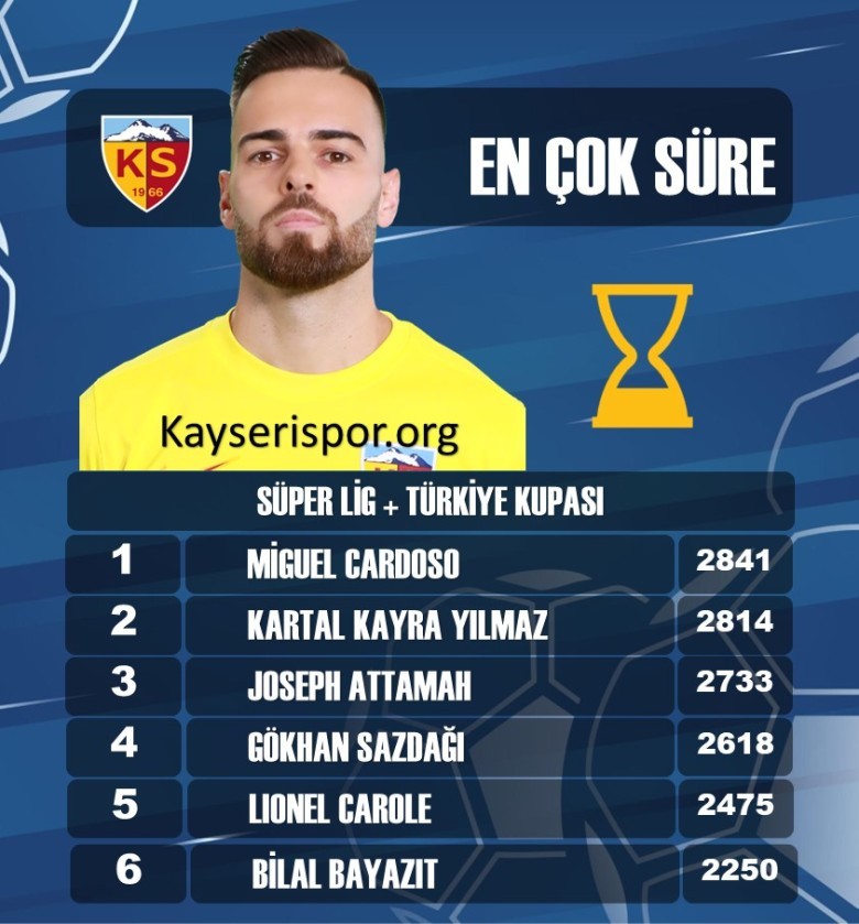 EN ÇOK SÜRE