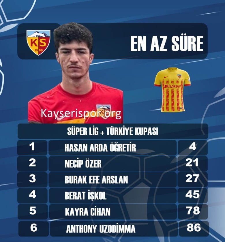 EN AZ SÜRE ALANLAR