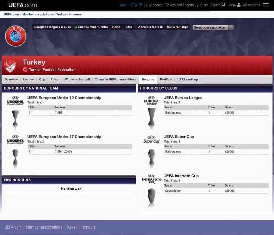 2006-2007 Tarihte O An İntertoto Kupasının Tescilli Belgesi