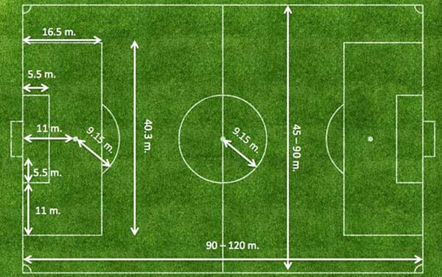 Futbol Terimleri Sözlüğü #28 Futbol Oyun Alanı