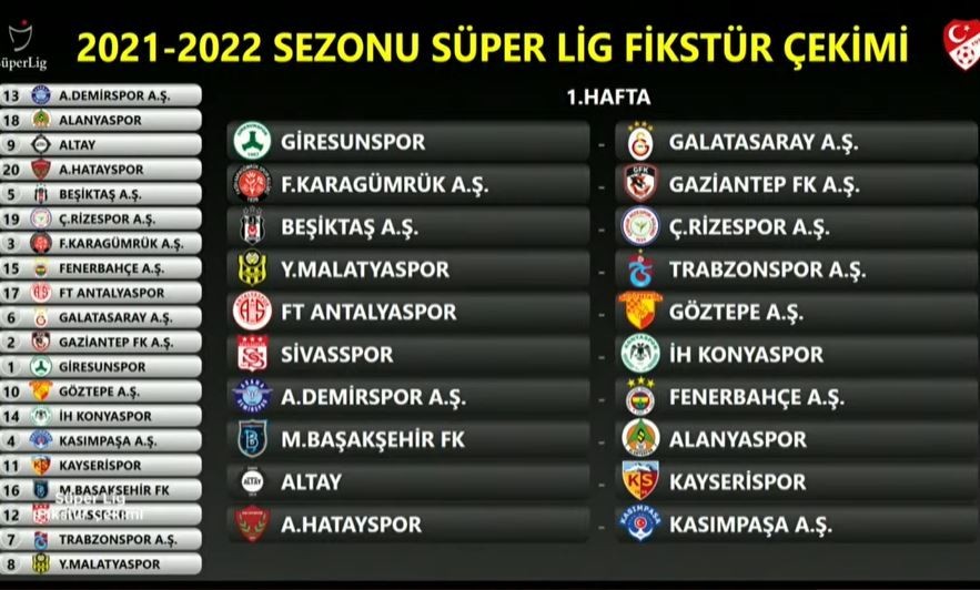 2021-2022 Sezonu Kayserispor'un Süper Lig Fikstürü