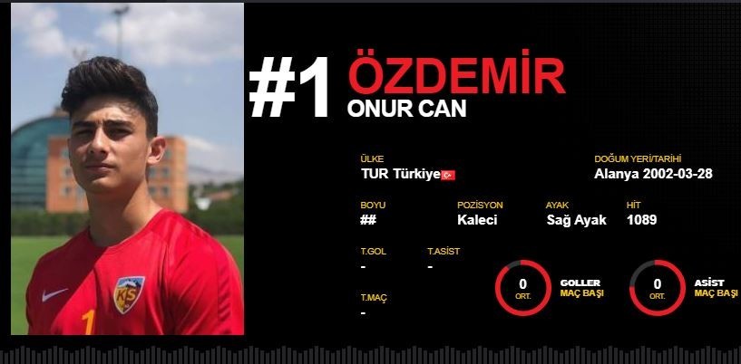 Kayserispor Bugün Onur Can Özdemir'e Lisans Çıkardı.