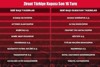 Türkiye Kupası Son 16 Turu Kuraları 14 Ocak Cuma Günü Çekilecek.