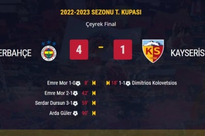2022-2023 Türkiye Kupası: Fenerbahçe 4-1 Kayserispor