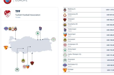 Kayserispor'a FİFA Dünya Kupasında Oynayan Oyuncular için Ödeme Yaptı.