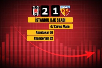 2023-2024 SL:Beşiktaş-Kayserispor 2-1 Maçı İstatistikleri