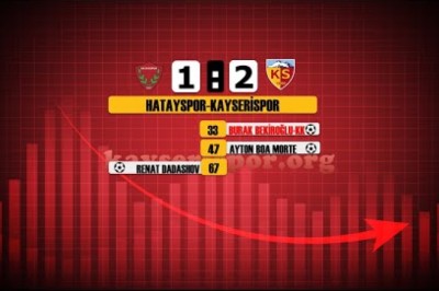 2023-2024 Süper Lig: Hatayspor-Kayserispor Maç İstatistikleri