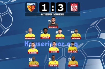 2023 2024 Süper Lig:Kayserispor 1-3 Sivasspor Maçı İstatistikleri