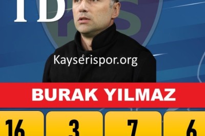 Kayserispor'da 2023-2024 Sezonunda Teknik Direktörler Ne Yaptı?