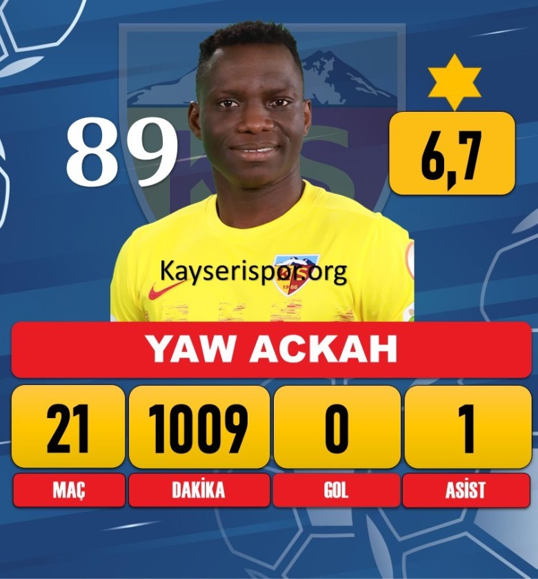 Yaw Ackah