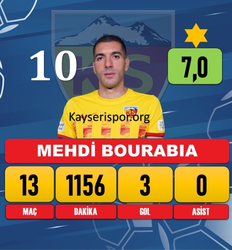 Mehdi Bourabia