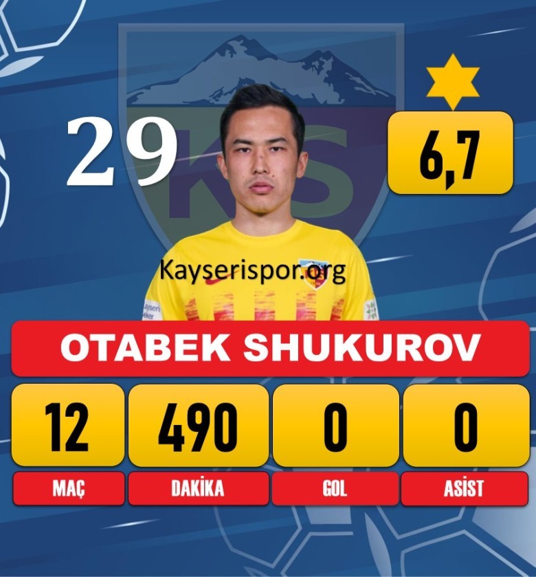 Otabek Shukurov