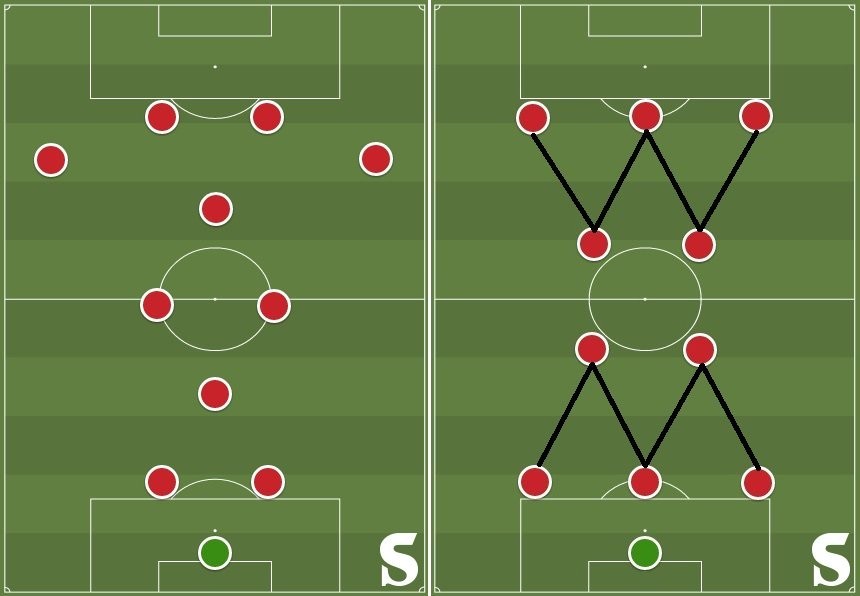 Тактики 3. Тактики в футболе двоих на троих. Futbolda суды. Плюс тактики 3 5 2 1 плюс. 4 В ряд тактики.